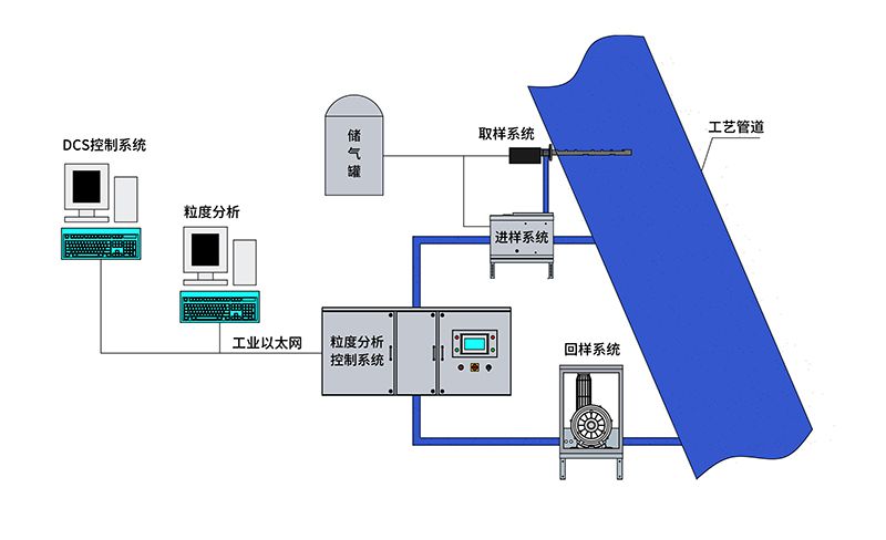 减碳与发展并行 欧美克在线激光粒度仪赋能粉体企业竞争力提升