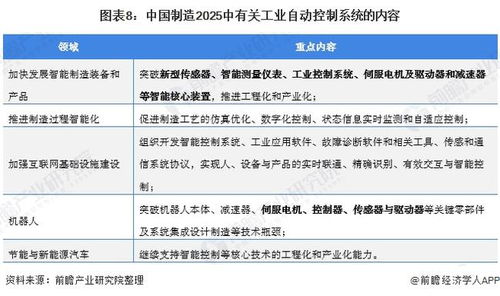 重磅 2022年中国及31省市工业自动控制系统装置制造行业政策汇总及解读——工业强基和智能制造需求推动自动化需求