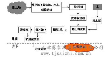 智能灌浆变革矿山安全 天津赛智灌浆设备自动控制系统全解析